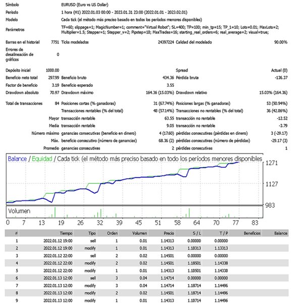 图片[3]-Optimus Prime Pro Beast 外汇EA-EA侦探社 - 全球领先的MQL5官网外汇EA机器人MT4自动化交易EA资源免费分享网站