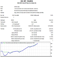 RSI Divergence Trader Pro MT4 外汇EA-EA侦探社 - 全球领先的MQL5官网外汇EA机器人MT4自动化交易EA资源免费分享网站