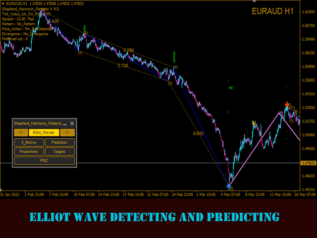 图片[1]-Shepherd Harmonic Patterns Free 外汇EA-EA侦探社 - 全球领先的MQL5官网外汇EA机器人MT4自动化交易EA资源免费分享网站