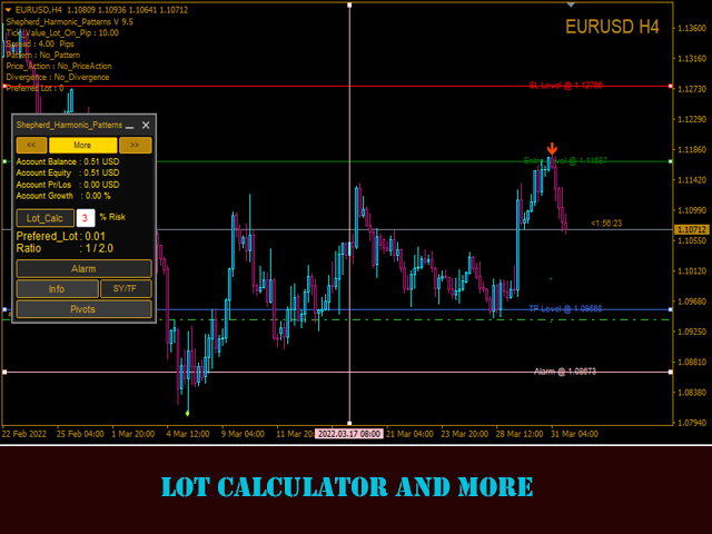 图片[3]-Shepherd Harmonic Patterns Free 外汇EA-EA侦探社 - 全球领先的MQL5官网外汇EA机器人MT4自动化交易EA资源免费分享网站