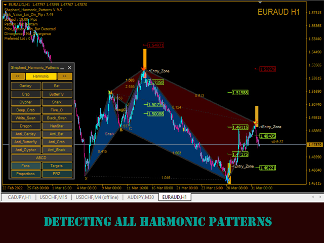图片[5]-Shepherd Harmonic Patterns Free 外汇EA-EA侦探社 - 全球领先的MQL5官网外汇EA机器人MT4自动化交易EA资源免费分享网站