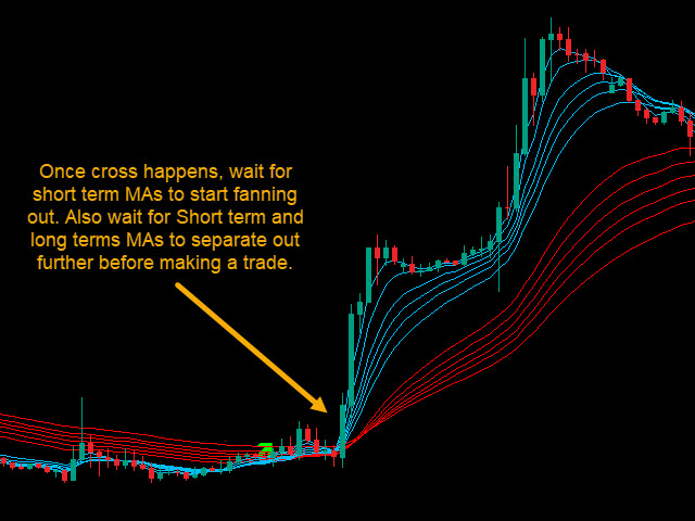 图片[2]-Guppy GMMA Cross Arrows Indicator 外汇EA-EA侦探社 - 全球领先的MQL5官网外汇EA机器人MT4自动化交易EA资源免费分享网站