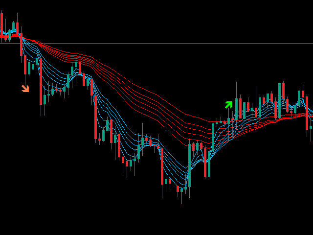 图片[3]-Guppy GMMA Cross Arrows Indicator 外汇EA-EA侦探社 - 全球领先的MQL5官网外汇EA机器人MT4自动化交易EA资源免费分享网站