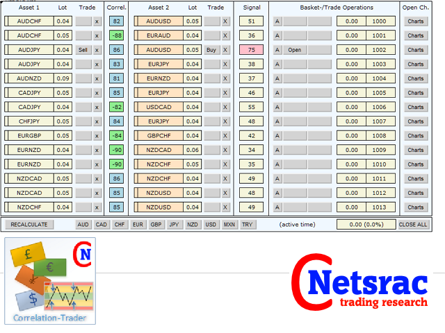 图片[1]-Netsrac Correlation Trader 外汇EA-EA侦探社 - 全球领先的MQL5官网外汇EA机器人MT4自动化交易EA资源免费分享网站
