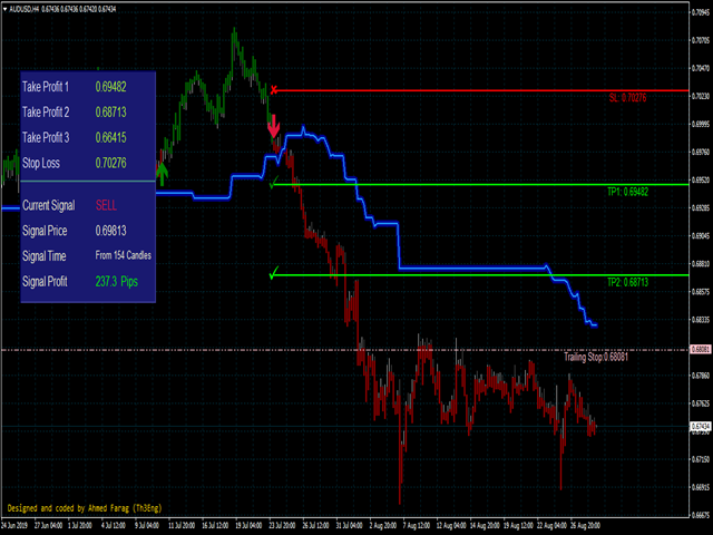 图片[1]-Th3Eng PipFinite signals 外汇EA-EA侦探社 - 全球领先的MQL5官网外汇EA机器人MT4自动化交易EA资源免费分享网站