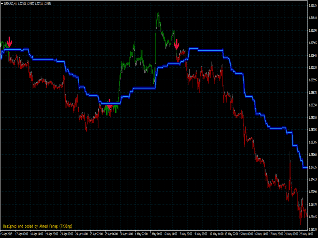 图片[4]-Th3Eng PipFinite signals 外汇EA-EA侦探社 - 全球领先的MQL5官网外汇EA机器人MT4自动化交易EA资源免费分享网站