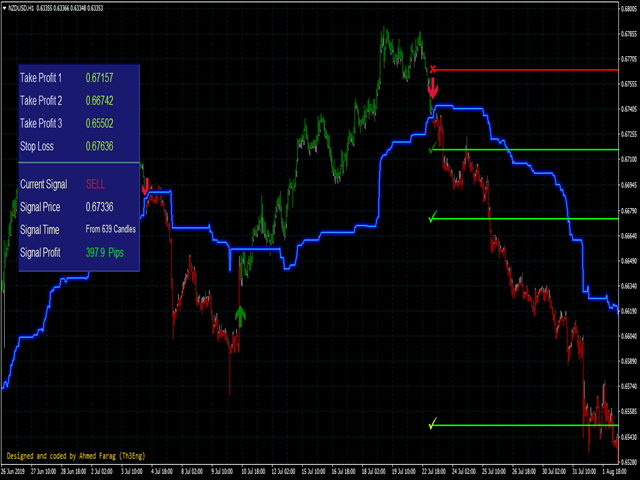 图片[5]-Th3Eng PipFinite signals 外汇EA-EA侦探社 - 全球领先的MQL5官网外汇EA机器人MT4自动化交易EA资源免费分享网站