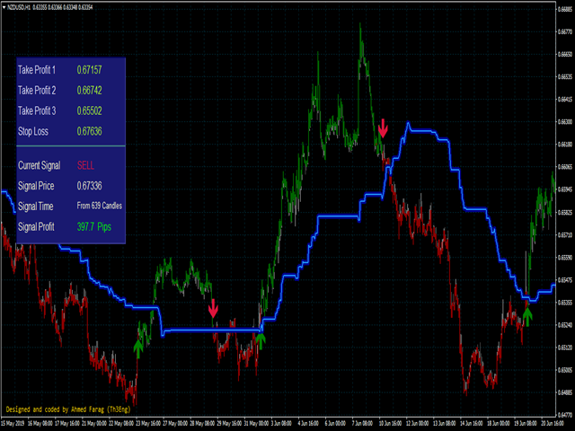 图片[6]-Th3Eng PipFinite signals 外汇EA-EA侦探社 - 全球领先的MQL5官网外汇EA机器人MT4自动化交易EA资源免费分享网站