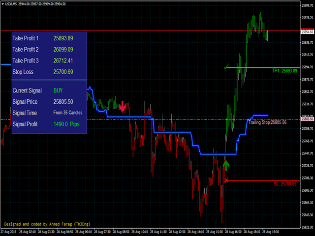 图片[7]-Th3Eng PipFinite signals 外汇EA-EA侦探社 - 全球领先的MQL5官网外汇EA机器人MT4自动化交易EA资源免费分享网站