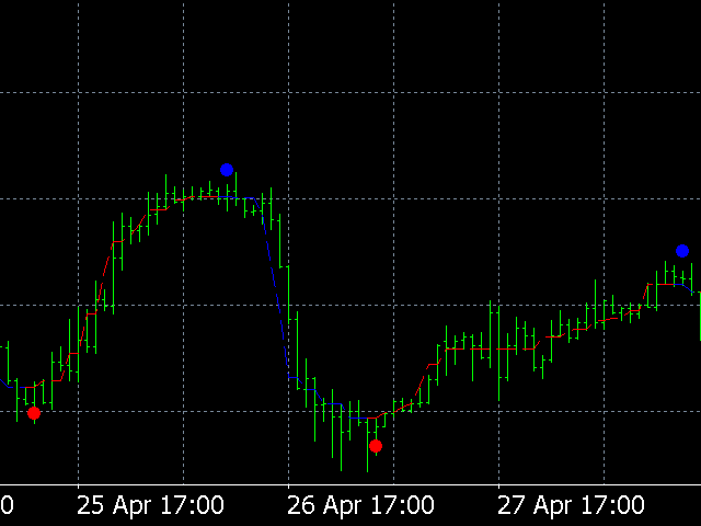 图片[3]-Bitcoin indicator 外汇EA-EA侦探社 - 全球领先的MQL5官网外汇EA机器人MT4自动化交易EA资源免费分享网站