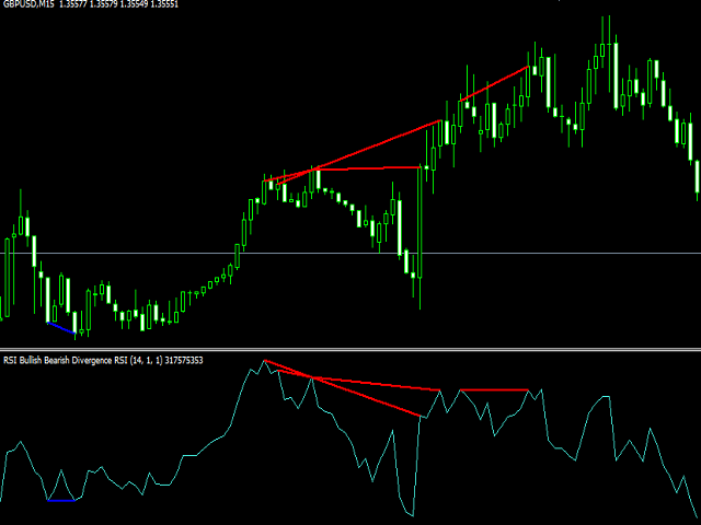 图片[1]-RSI Bullish Bearish Divergence 外汇EA-EA侦探社 - 全球领先的MQL5官网外汇EA机器人MT4自动化交易EA资源免费分享网站