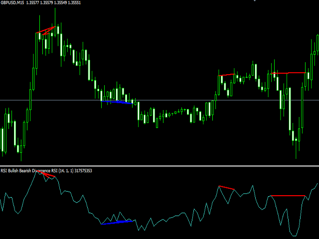 图片[2]-RSI Bullish Bearish Divergence 外汇EA-EA侦探社 - 全球领先的MQL5官网外汇EA机器人MT4自动化交易EA资源免费分享网站