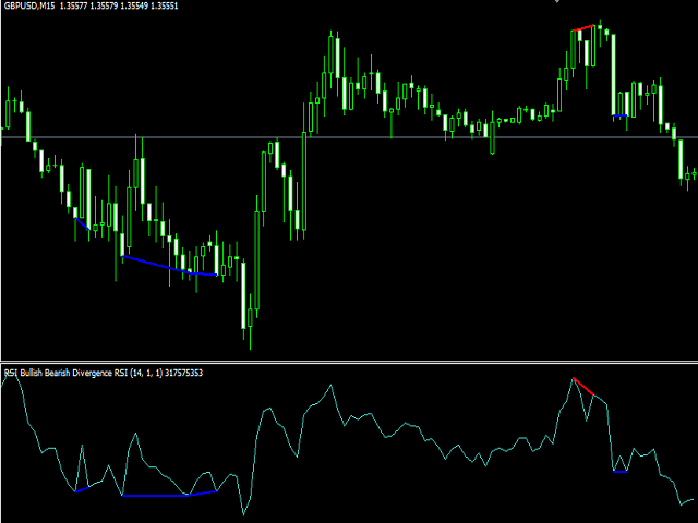 图片[3]-RSI Bullish Bearish Divergence 外汇EA-EA侦探社 - 全球领先的MQL5官网外汇EA机器人MT4自动化交易EA资源免费分享网站