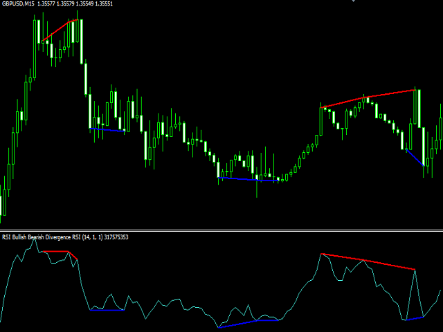 图片[4]-RSI Bullish Bearish Divergence 外汇EA-EA侦探社 - 全球领先的MQL5官网外汇EA机器人MT4自动化交易EA资源免费分享网站