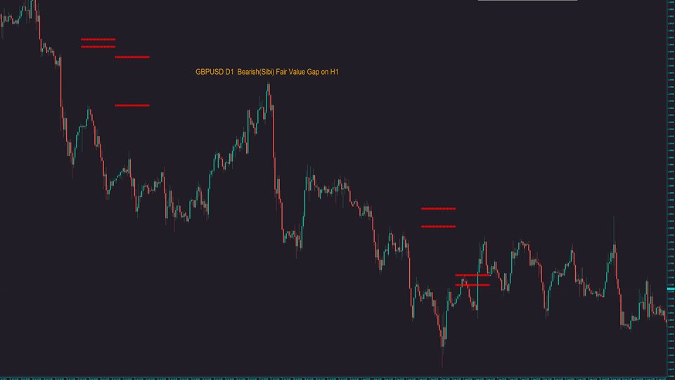 图片[3]-MTF Fair Value Gaps Alerts 外汇EA-EA侦探社 - 全球领先的MQL5官网外汇EA机器人MT4自动化交易EA资源免费分享网站