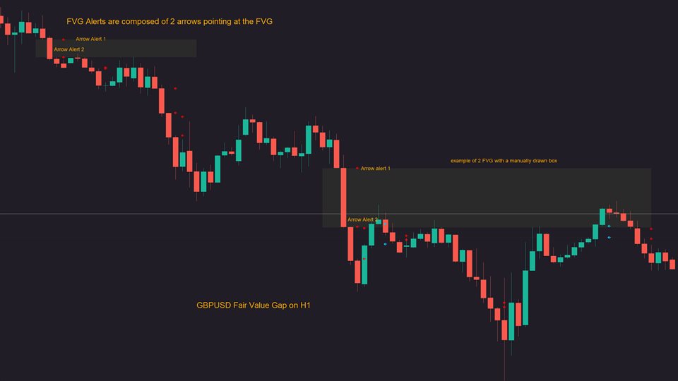 图片[4]-MTF Fair Value Gaps Alerts 外汇EA-EA侦探社 - 全球领先的MQL5官网外汇EA机器人MT4自动化交易EA资源免费分享网站