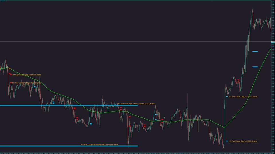 图片[7]-MTF Fair Value Gaps Alerts 外汇EA-EA侦探社 - 全球领先的MQL5官网外汇EA机器人MT4自动化交易EA资源免费分享网站
