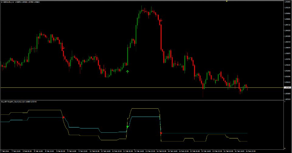 图片[1]-RaysFX StepMAStoch 外汇EA-EA侦探社 - 全球领先的MQL5官网外汇EA机器人MT4自动化交易EA资源免费分享网站
