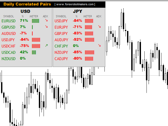 图片[1]-Daily Correlated Pairs 外汇EA-EA侦探社 - 全球领先的MQL5官网外汇EA机器人MT4自动化交易EA资源免费分享网站