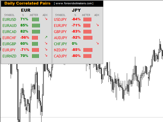 图片[2]-Daily Correlated Pairs 外汇EA-EA侦探社 - 全球领先的MQL5官网外汇EA机器人MT4自动化交易EA资源免费分享网站