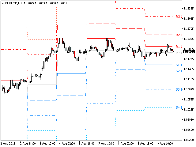 图片[1]-PZ Pivot Points 外汇EA-EA侦探社 - 全球领先的MQL5官网外汇EA机器人MT4自动化交易EA资源免费分享网站