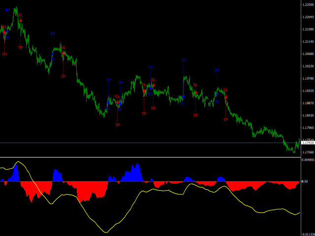 图片[2]-Quantum Awesome Oscillator Pro 外汇EA-EA侦探社 - 全球领先的MQL5官网外汇EA机器人MT4自动化交易EA资源免费分享网站