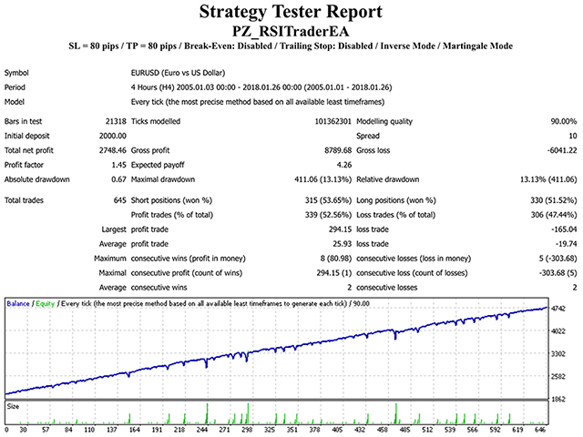 图片[1]-PZ RSI Trader EA 外汇EA-EA侦探社 - 全球领先的MQL5官网外汇EA机器人MT4自动化交易EA资源免费分享网站