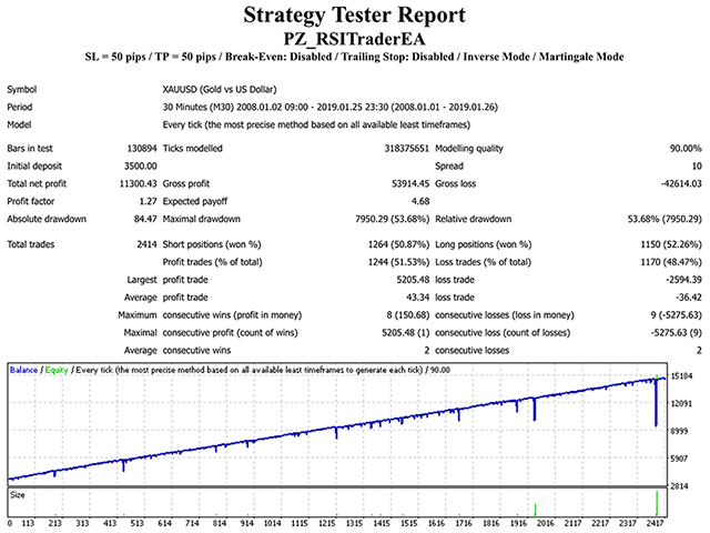 图片[2]-PZ RSI Trader EA 外汇EA-EA侦探社 - 全球领先的MQL5官网外汇EA机器人MT4自动化交易EA资源免费分享网站