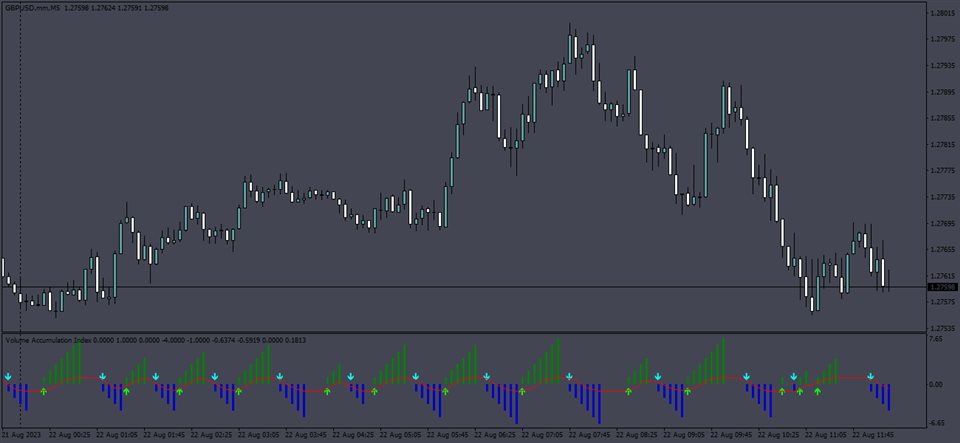 图片[1]-Volume Accumulation Index 外汇EA-EA侦探社 - 全球领先的MQL5官网外汇EA机器人MT4自动化交易EA资源免费分享网站
