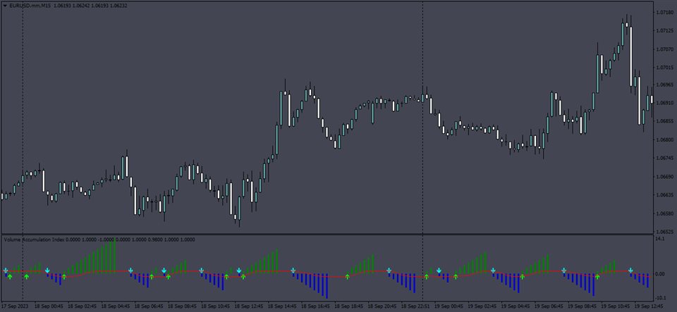 图片[2]-Volume Accumulation Index 外汇EA-EA侦探社 - 全球领先的MQL5官网外汇EA机器人MT4自动化交易EA资源免费分享网站