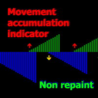Volume Accumulation Index 外汇EA-EA侦探社 - 全球领先的MQL5官网外汇EA机器人MT4自动化交易EA资源免费分享网站
