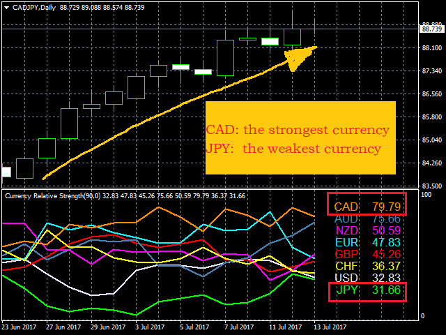 图片[1]-Currency Relative Strength 外汇EA-EA侦探社 - 全球领先的MQL5官网外汇EA机器人MT4自动化交易EA资源免费分享网站
