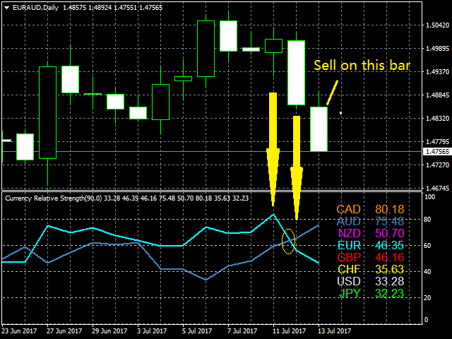 图片[3]-Currency Relative Strength 外汇EA-EA侦探社 - 全球领先的MQL5官网外汇EA机器人MT4自动化交易EA资源免费分享网站