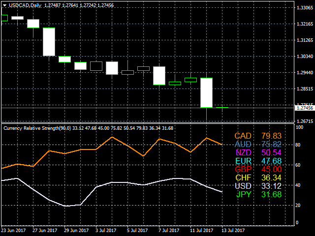 图片[4]-Currency Relative Strength 外汇EA-EA侦探社 - 全球领先的MQL5官网外汇EA机器人MT4自动化交易EA资源免费分享网站