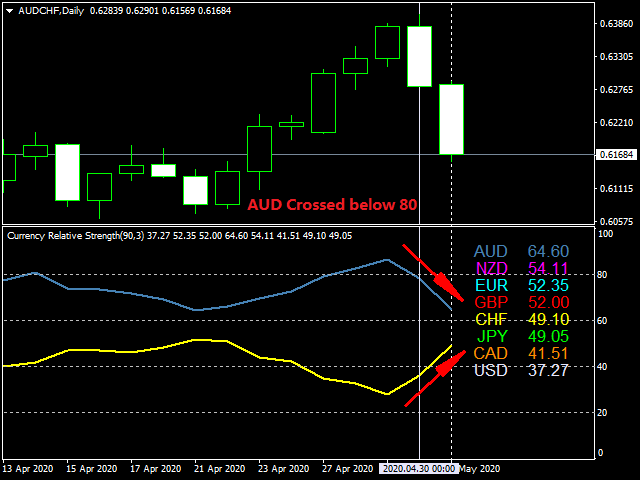 图片[5]-Currency Relative Strength 外汇EA-EA侦探社 - 全球领先的MQL5官网外汇EA机器人MT4自动化交易EA资源免费分享网站