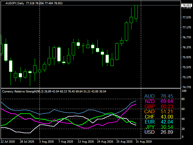 图片[6]-Currency Relative Strength 外汇EA-EA侦探社 - 全球领先的MQL5官网外汇EA机器人MT4自动化交易EA资源免费分享网站