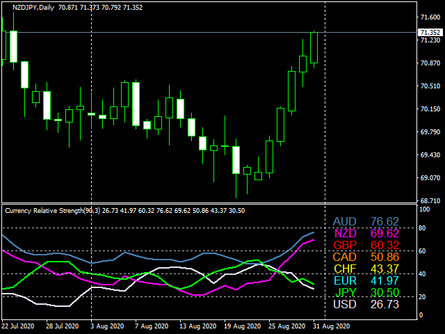图片[8]-Currency Relative Strength 外汇EA-EA侦探社 - 全球领先的MQL5官网外汇EA机器人MT4自动化交易EA资源免费分享网站