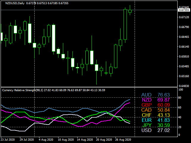 图片[9]-Currency Relative Strength 外汇EA-EA侦探社 - 全球领先的MQL5官网外汇EA机器人MT4自动化交易EA资源免费分享网站