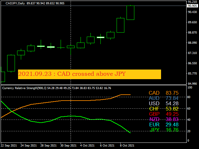 图片[10]-Currency Relative Strength 外汇EA-EA侦探社 - 全球领先的MQL5官网外汇EA机器人MT4自动化交易EA资源免费分享网站
