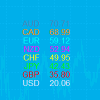 Currency Relative Strength 外汇EA-EA侦探社 - 全球领先的MQL5官网外汇EA机器人MT4自动化交易EA资源免费分享网站