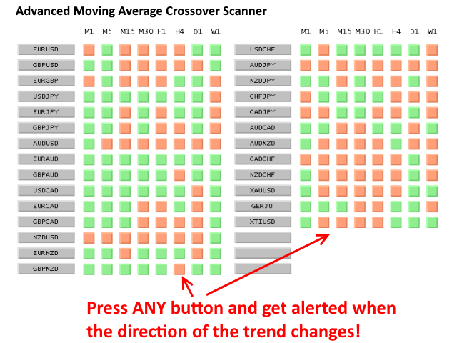 图片[1]-Advanced Moving Average Crossover Scanner 外汇EA-EA侦探社 - 全球领先的MQL5官网外汇EA机器人MT4自动化交易EA资源免费分享网站
