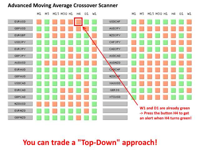 图片[3]-Advanced Moving Average Crossover Scanner 外汇EA-EA侦探社 - 全球领先的MQL5官网外汇EA机器人MT4自动化交易EA资源免费分享网站