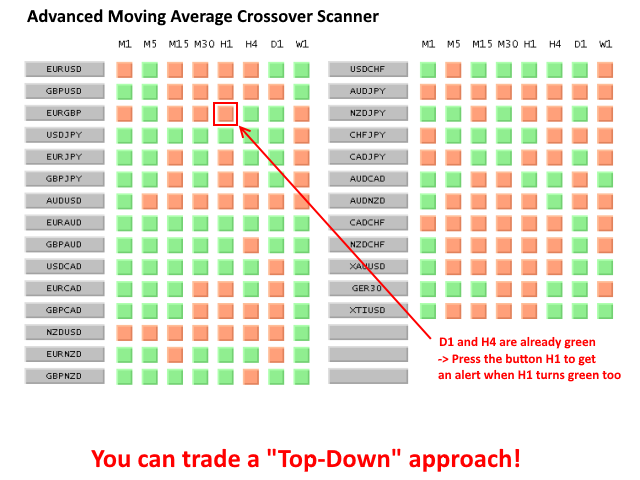 图片[4]-Advanced Moving Average Crossover Scanner 外汇EA-EA侦探社 - 全球领先的MQL5官网外汇EA机器人MT4自动化交易EA资源免费分享网站