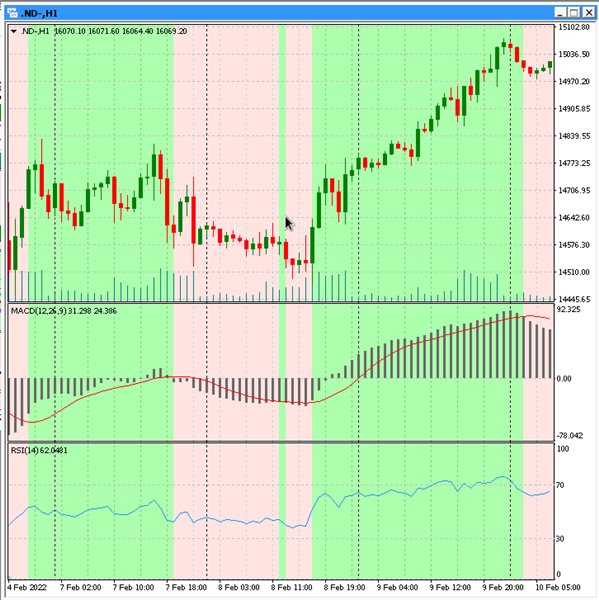 图片[4]-MACD Color Script 外汇EA-EA侦探社 - 全球领先的MQL5官网外汇EA机器人MT4自动化交易EA资源免费分享网站