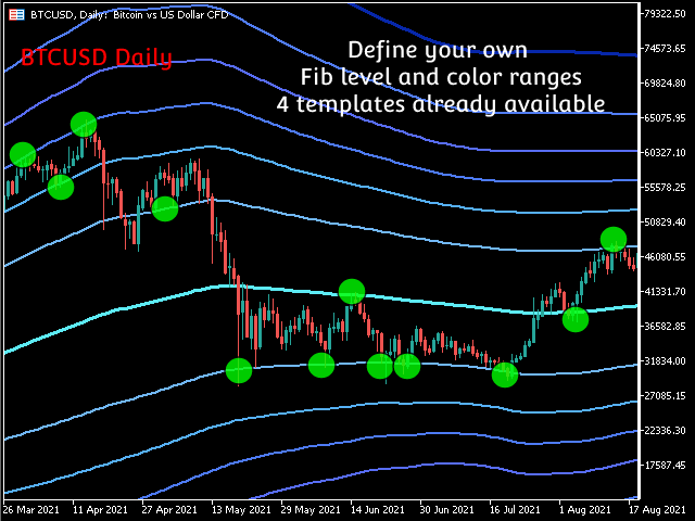 图片[1]-Fibonacci Bollinger Bands MT4 外汇EA-EA侦探社 - 全球领先的MQL5官网外汇EA机器人MT4自动化交易EA资源免费分享网站