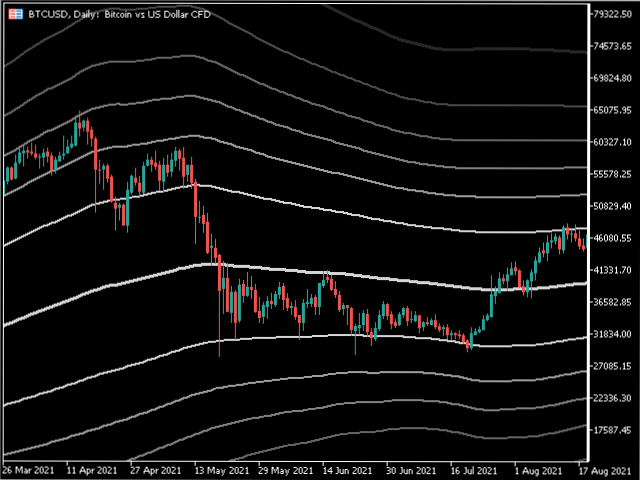 图片[2]-Fibonacci Bollinger Bands MT4 外汇EA-EA侦探社 - 全球领先的MQL5官网外汇EA机器人MT4自动化交易EA资源免费分享网站
