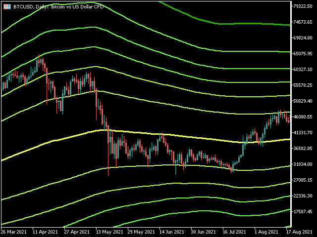 图片[3]-Fibonacci Bollinger Bands MT4 外汇EA-EA侦探社 - 全球领先的MQL5官网外汇EA机器人MT4自动化交易EA资源免费分享网站