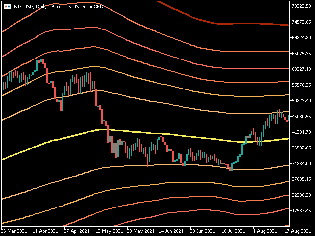 图片[4]-Fibonacci Bollinger Bands MT4 外汇EA-EA侦探社 - 全球领先的MQL5官网外汇EA机器人MT4自动化交易EA资源免费分享网站