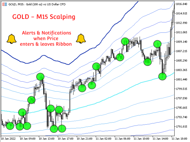 图片[5]-Fibonacci Bollinger Bands MT4 外汇EA-EA侦探社 - 全球领先的MQL5官网外汇EA机器人MT4自动化交易EA资源免费分享网站