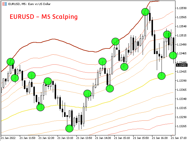 图片[6]-Fibonacci Bollinger Bands MT4 外汇EA-EA侦探社 - 全球领先的MQL5官网外汇EA机器人MT4自动化交易EA资源免费分享网站